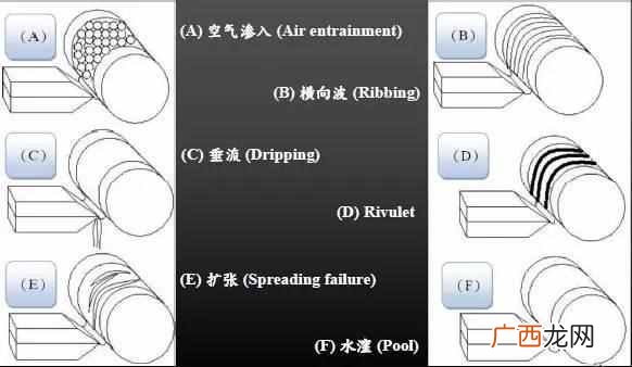涂布优缺点分析