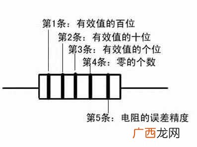 电阻的作用和工作原理详解