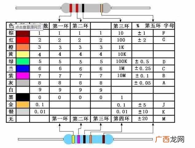 电阻的作用和工作原理详解