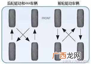 四轮定位多久做一次合适？老师傅告诉你真实的