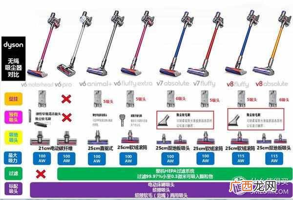 戴森吸尘器质量怎么样？有了戴森吸尘器我爱上