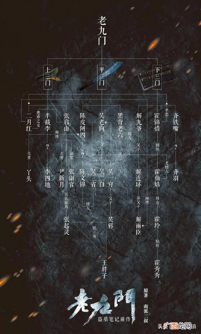 老九门电影番外篇顺序，番外篇老九门