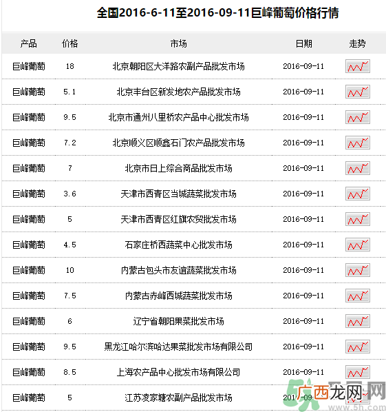巨峰葡萄多少钱一斤?巨峰葡萄价格