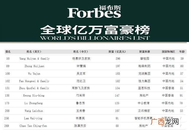 中国最有钱的女人图片,中国最有钱的十大女人图片