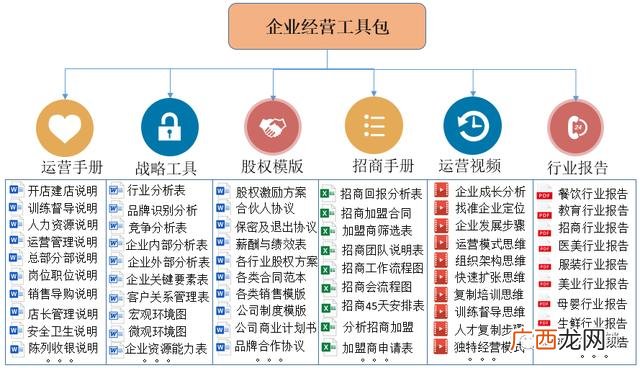 加盟店和直营店哪个好 代理和加盟哪个好