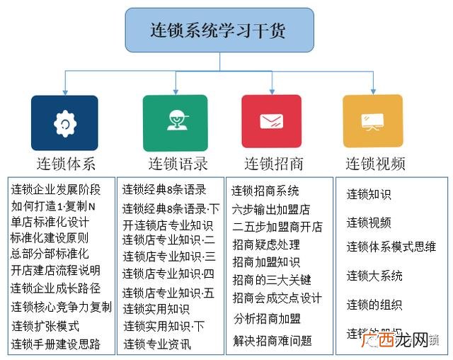 加盟店和直营店哪个好 代理和加盟哪个好