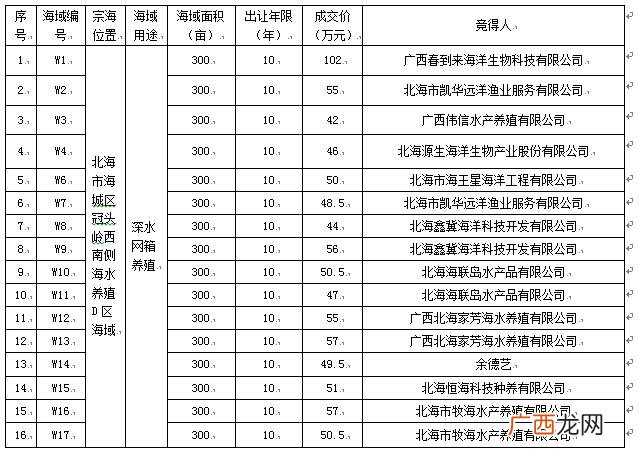 广西白肚山鼠养殖场 广西海鲜养殖场