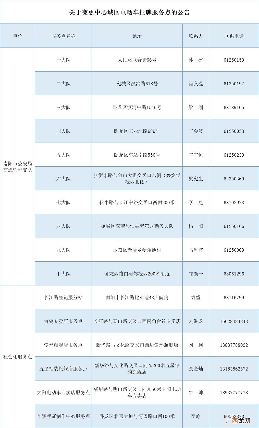 南阳电动车上牌去哪里？