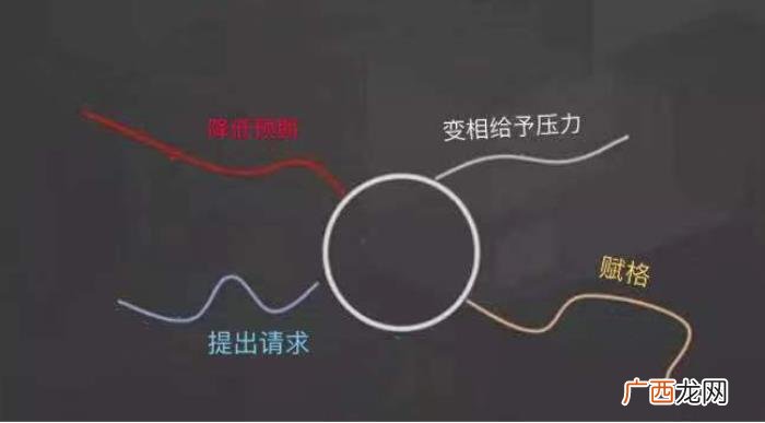 如何去挽留分手的感情，不同分手类型的挽回方法