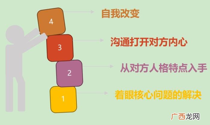 男朋友对你失望了该怎样挽回，前男友说他对我很失望