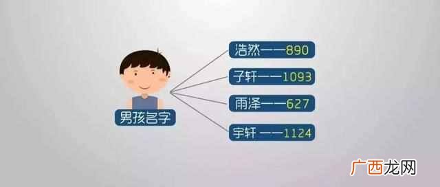 全名更改手续你知道吗 改名字需要什么手续