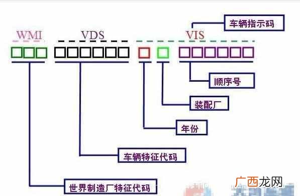 车架号是什么(车架号上的信息你能看懂吗）