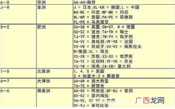车架号是什么(车架号上的信息你能看懂吗）