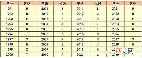 车架号是什么(车架号上的信息你能看懂吗）