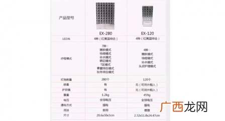 大排灯和小排灯的区别 大板子和小可爱的区别