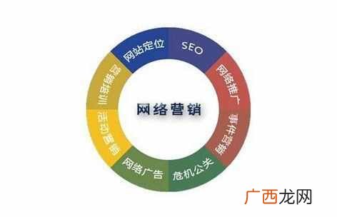 网络营销是什么？网络营销的四种渠道