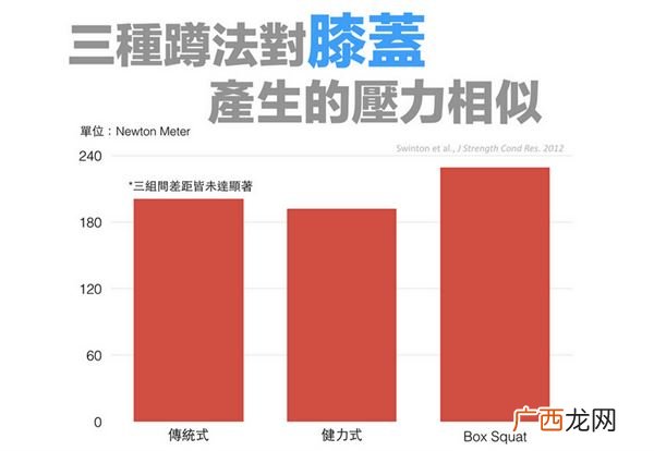 深蹲时膝盖有响声?不能超过脚尖?
