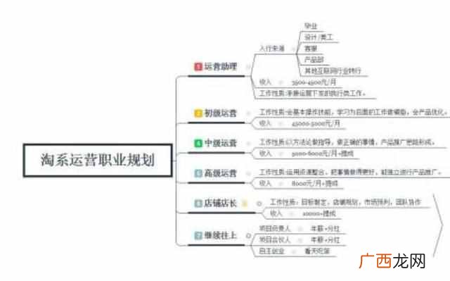 如何做电商推广？新手推广运营技巧有哪些