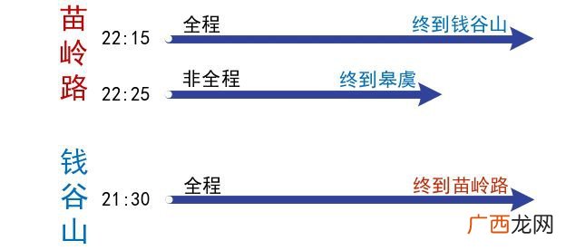 青岛地铁11号线首末班车时间