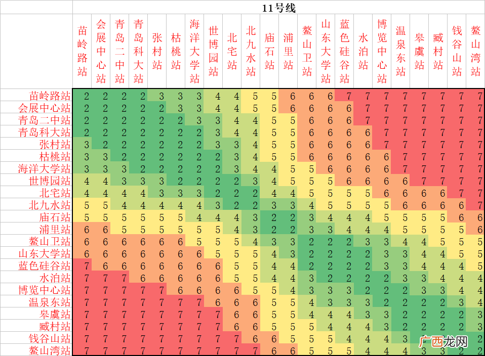 青岛地铁11号线票价、首末班车及换乘车站