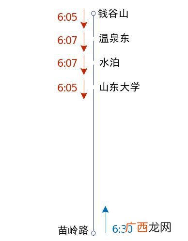 青岛地铁11号线票价、首末班车及换乘车站