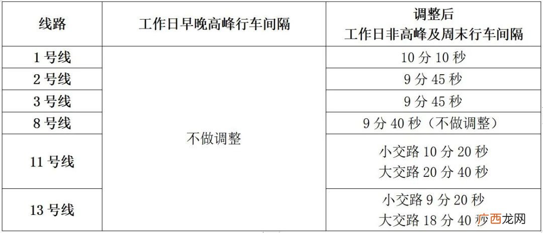 青岛地铁11号线票价、首末班车及换乘车站