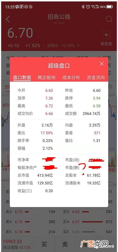 某股票某天的每股收益怎么查,静态市盈率和动态市盈率的计算