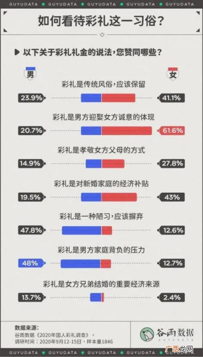 男人在什么情况下会选择离婚 一般男人在什么情况下会离婚