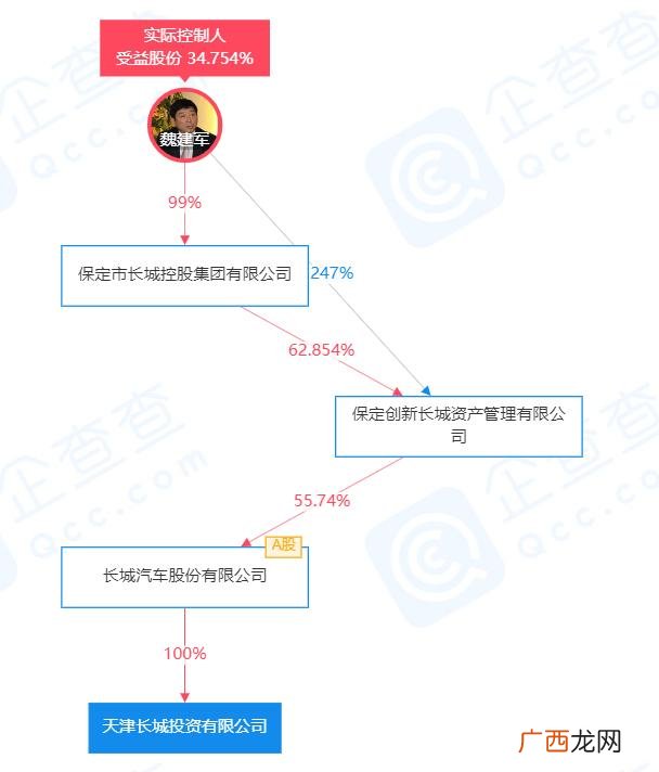 经营范围自有资金投资,经营范围 以自有资金进行投资什么意思