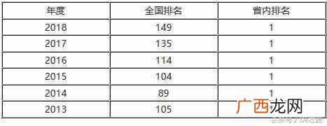 海南大学是名副其实，还是滥竽充数？