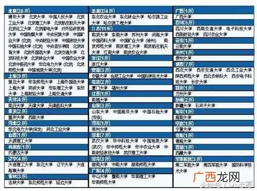 海南大学是名副其实，还是滥竽充数？