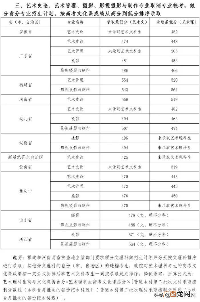 川音分数线，四川音乐学院2020年艺术类本科录取分数线