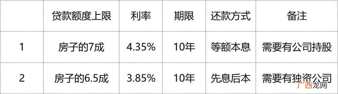 按揭房贷款利息多少 按揭房可以抵押贷款吗