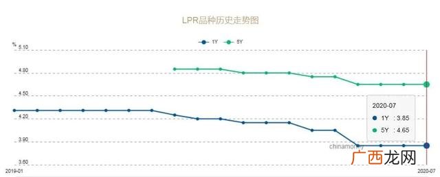 按揭房贷款利息多少 按揭房可以抵押贷款吗