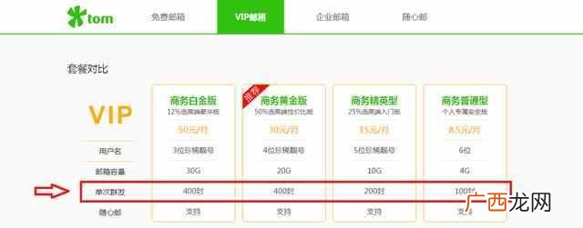 什么是电子邮箱?电子邮箱怎么申请