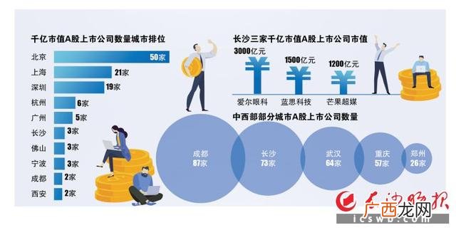 湖南上市公司排队名单 长沙市值