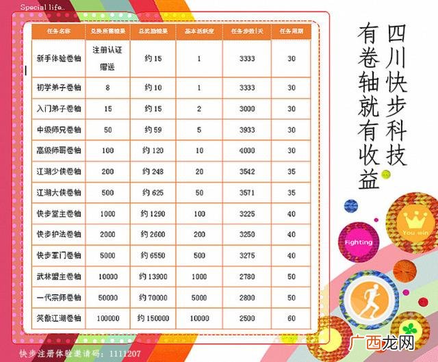 最火的走路赚钱软件 微信怎么样赚钱最快