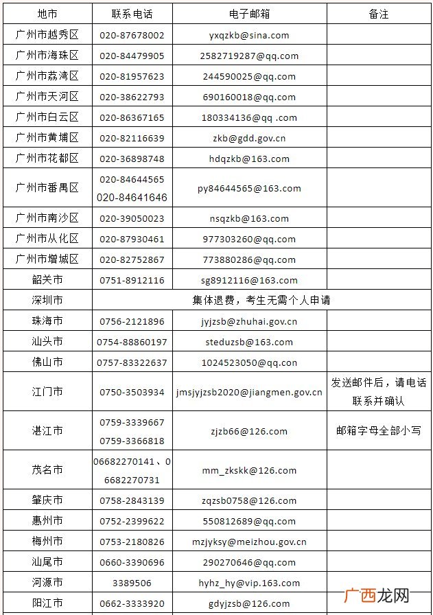 清远2022上半年教资考试考生退费申请流程