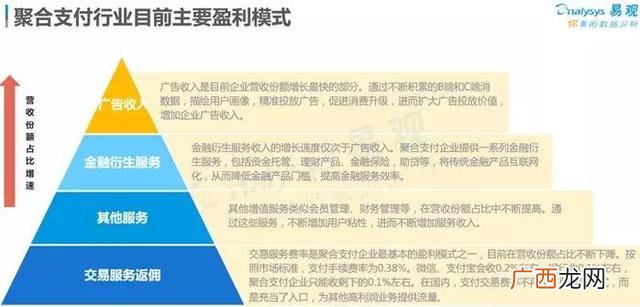 中国聚合支付排名 好生意聚合支付