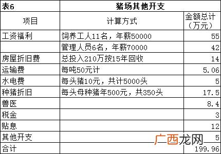 农村小型养猪场猪舍图 建小型养猪场多少钱