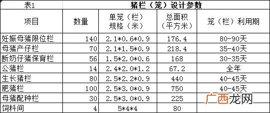 农村小型养猪场猪舍图 建小型养猪场多少钱