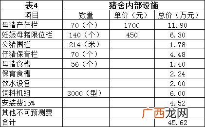 农村小型养猪场猪舍图 建小型养猪场多少钱