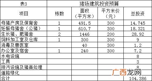 农村小型养猪场猪舍图 建小型养猪场多少钱