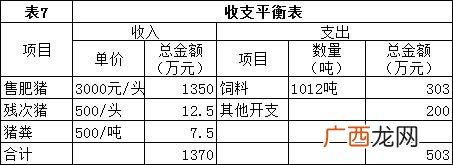 农村小型养猪场猪舍图 建小型养猪场多少钱