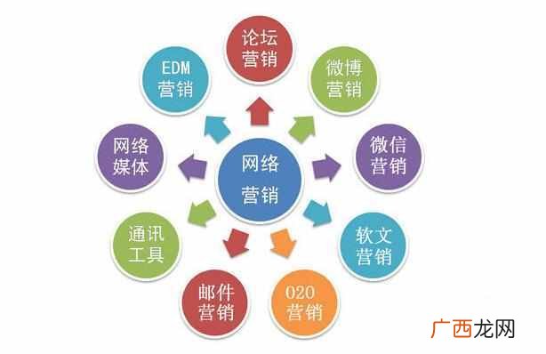 网络营销工具与方法总结（10年网络营销经验分享