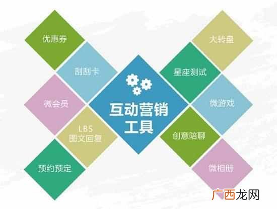 什么是网络营销？网络营销的三种手段你知道么