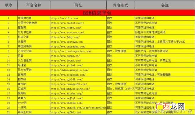 网络平台推广有哪些？3个最常见的网络推广运营