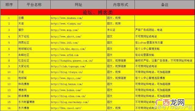 网络平台推广有哪些？3个最常见的网络推广运营
