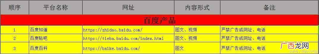 网络平台推广有哪些？3个最常见的网络推广运营