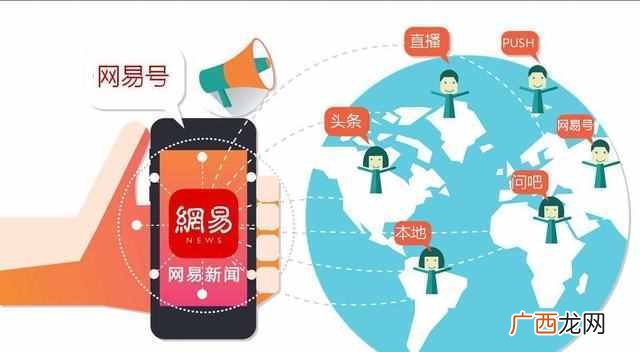 网络推广渠道有哪些？4种网络推广渠道